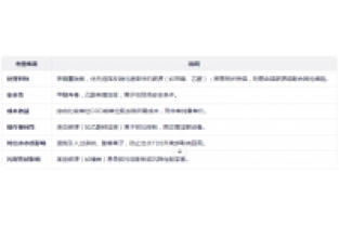 如何選擇適合污水處理的碳源種類(lèi)